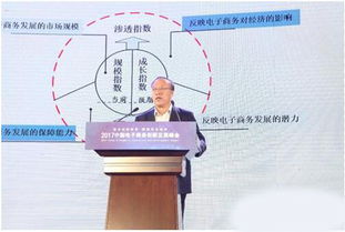 我省电商发展指数全国领先，技术创新驱动行业升级