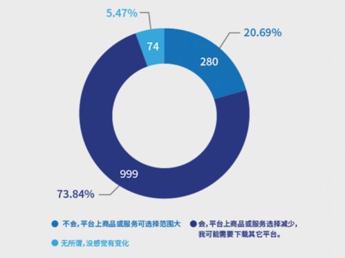 南都报告揭示 超七成消费者反感“大数据杀熟”，互联网数据服务监管亟待加强