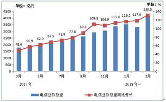 电信产业新支柱 互联网数据中心（IDC）的崛起与数据服务革命