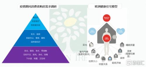 力高集团（1622.HK） 健康建筑先行者，以产品布局未来互联网数据服务