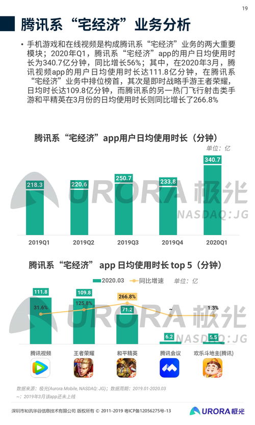 2020年Q1移动互联网行业数据研究报告