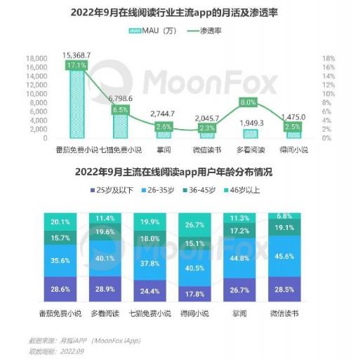 2022年Q3移动互联网行业数据研究报告 增长稳健，生态分化与场景深化并行